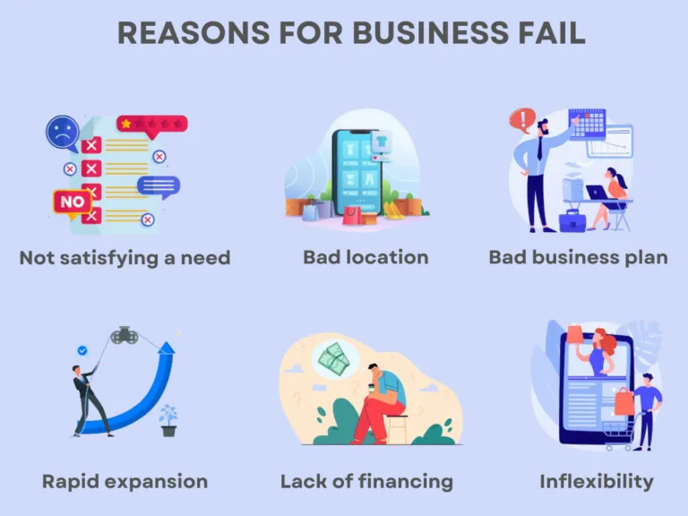 Business Needs Marketing Strategy Consulting