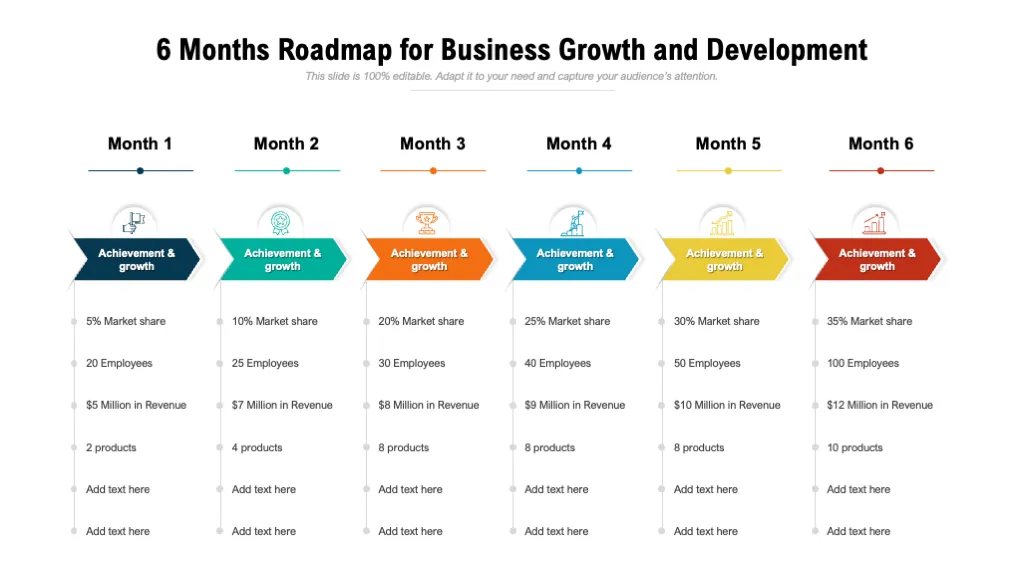 Digital Market Entry roadmap