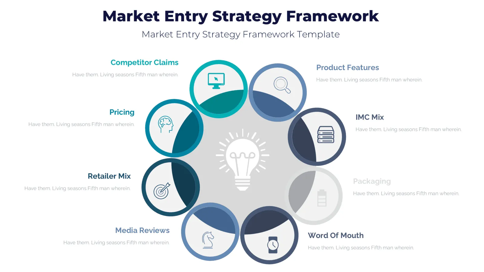 Digital Market Entry framwork