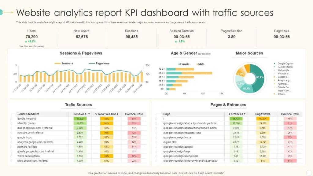 Digital Marketing Consultant